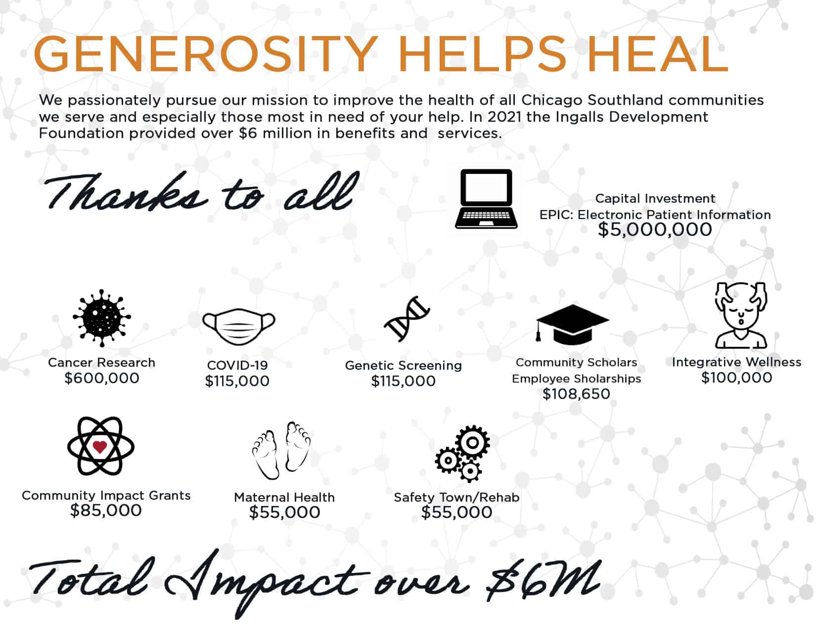 donor impact graphic