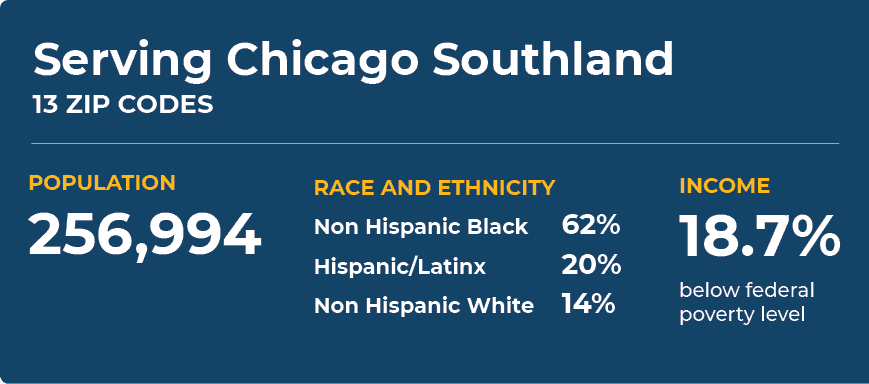 Chicago Southland Stats